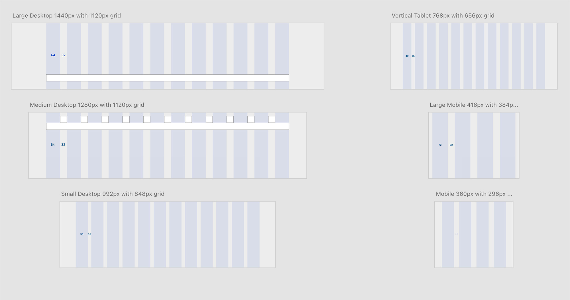 The design system's grid